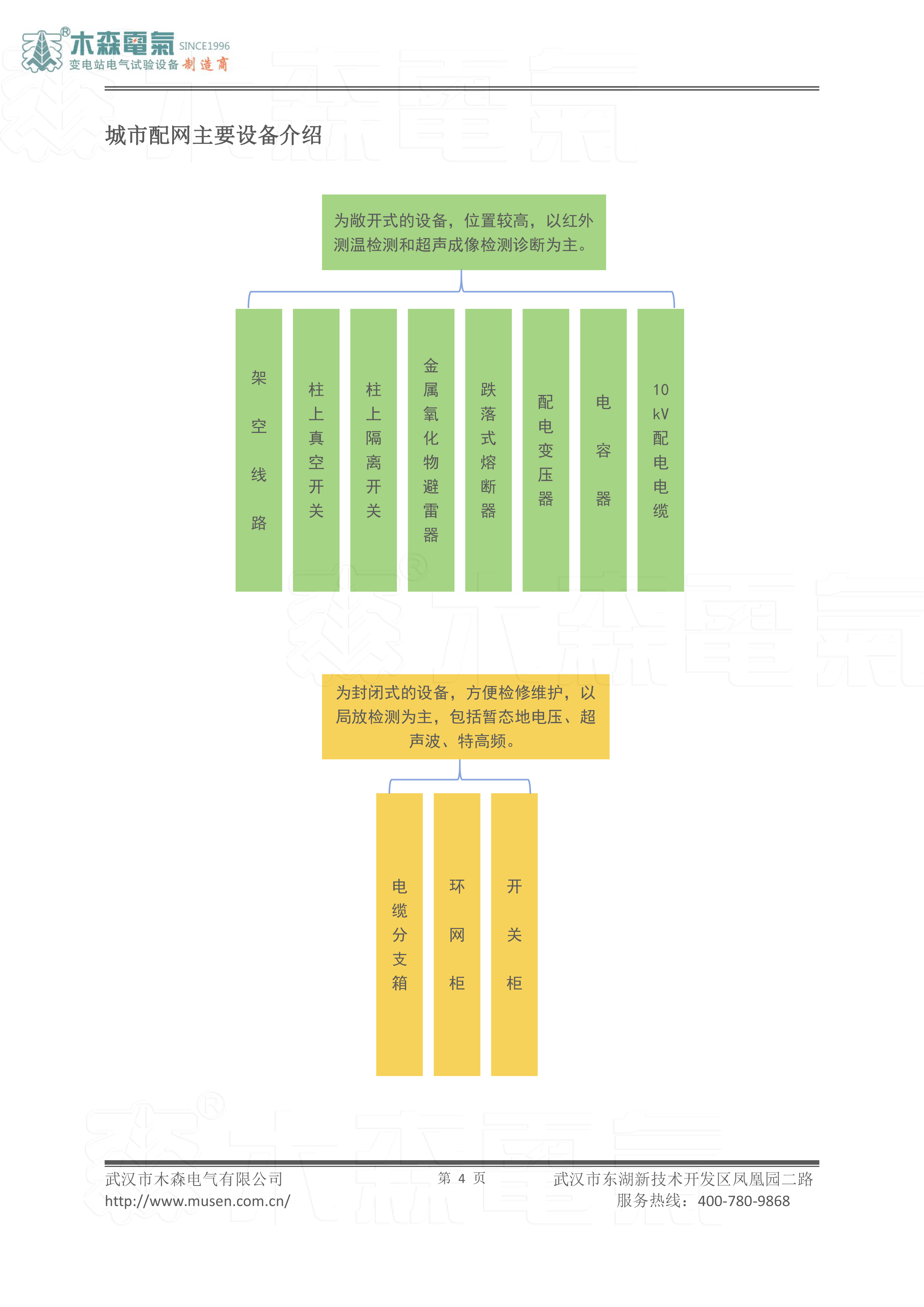 配网开关柜、环网柜 木森电气